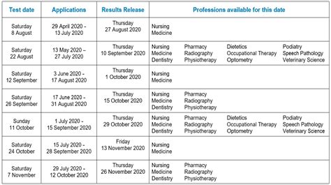 OET Exam Dates 2024. Official OET Test dates 2024.